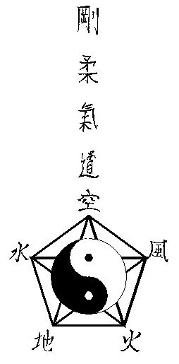 Gojukido